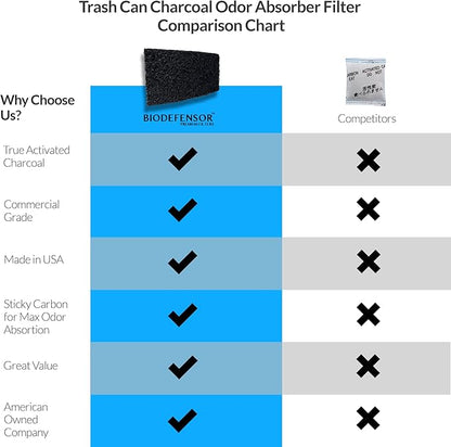 Biodefensor Carbon Odor Filter Compatible with Itouchless Trash Cans - Made in USA - Absorbs Odors, Stink, Diaper Smells & Garbage Deodorizer Eliminator, 4-Pack
