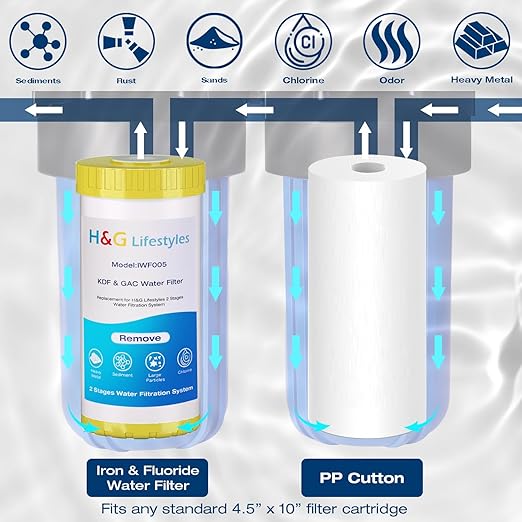 H&G Lifestyles Whole House Water Filter System,2 Stage Home Water Filtration with Carbon Sediment Filters, Remove Chlorine Odor Heavy Metal Lead Sediment for Drinking Water,4.5" x10“ Cartridge
