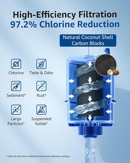 Waterspecialist NSF Certified Filter, Replacement for Pur® Water Filter Faucet , Pur® RF-9999®, Compatible with All Pur® Faucet Mount Filtration Systems (Pack of 3), Model No.: WS708A