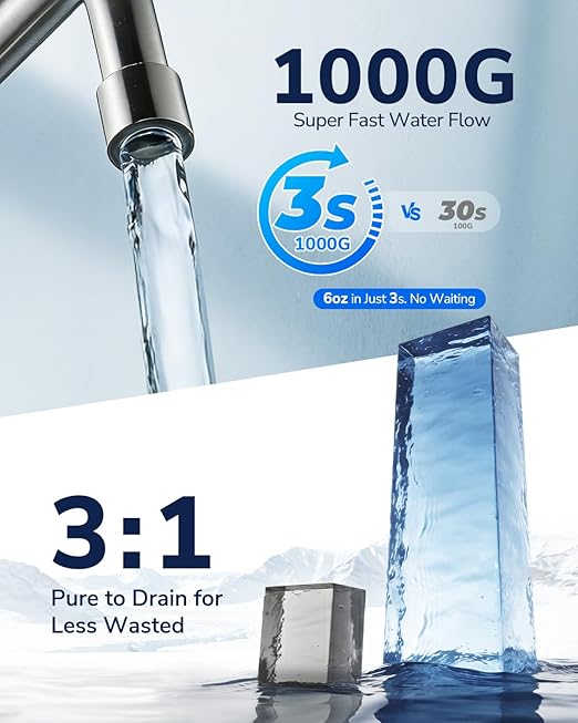 Ecoviva 1000GPD UnderSink Reverse Osmosis System, German Design, NSF/ANSI 58 61 372 Tankless 9-Stage 3:1 Pure to Drain, 10 Years Robust Alkaline RO Water Filtration, Fully Sealed