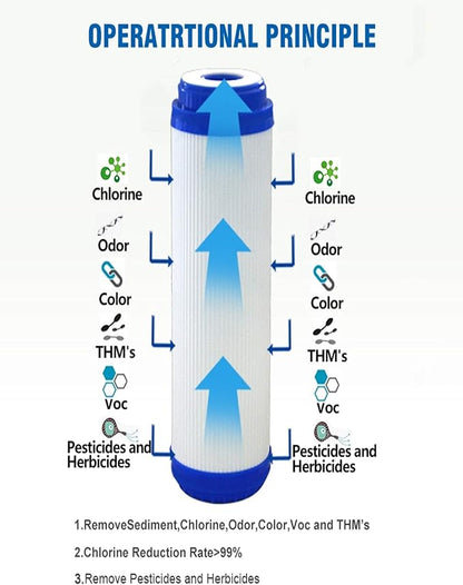 WHKF-GAC and WHCF-GAC Compatible 2.5 X 9.75 Inch Granular Activated Carbon Water Filter Cartridges