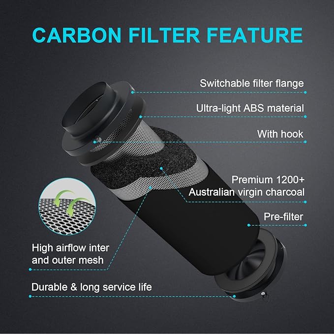 iPower 6" Air Carbon Smelliness Control with Australia Virgin Charcoal, Reversible Flange, Pre-Filter, Fit with Inline Duct Fans for Grow Tents