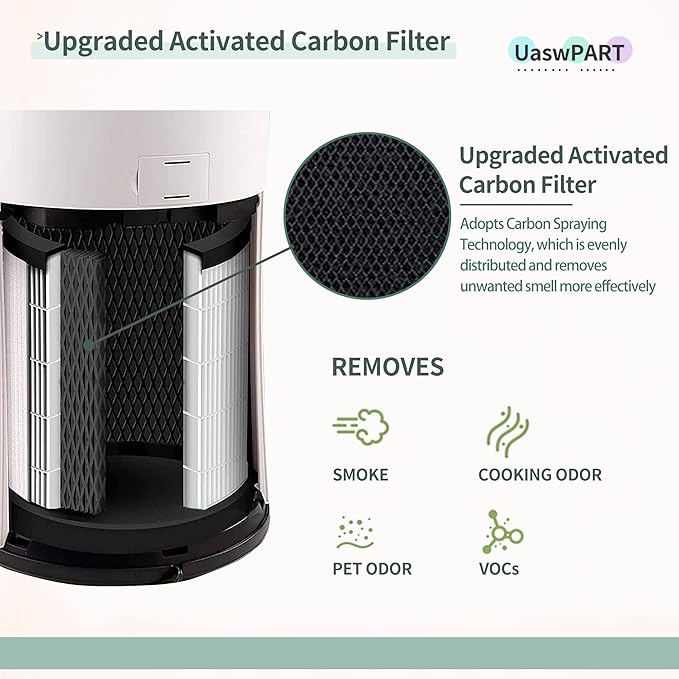 [UPGRADED] AP-T45 AP-T40FL Replacement Filter Compatible with 1461901 HoMedics Filter Replacement AP-T45 AP-T40 AP-T40WT AP-T45WT w/Premium H13 HEPA & High-Efficient Carbon, 1-Pack