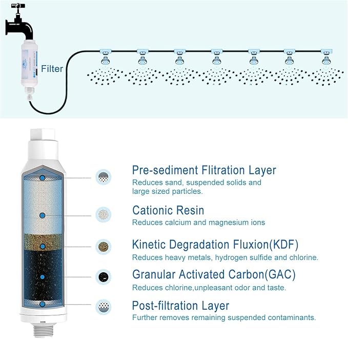 Mornajina 4 Pieces Calcium Inhibitor Filter, Outdoor Misting System Protector for Mist Nozzle, Preventing Scale Buildup from Clogging Up