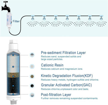 Mornajina 4 Pieces Calcium Inhibitor Filter, Outdoor Misting System Protector for Mist Nozzle, Preventing Scale Buildup from Clogging Up