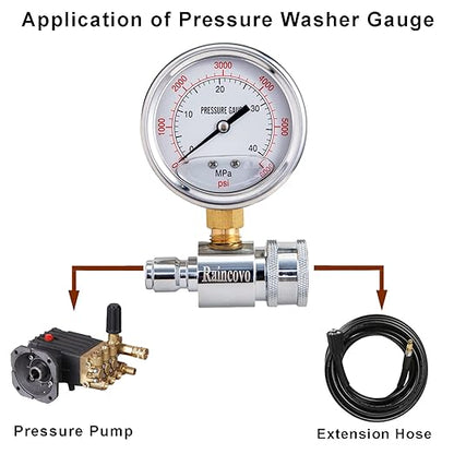 Pressure Washer Gauge, 6000 PSI, 3/8 Inch Quick Connect, Pressure Gauge for Power Washer