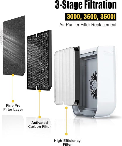 3500 Replacement Filter Compatible with Air Doctor AD3000 AD3500 AD3500i Version Air Purifiers – 1 Premium Filter + 2 Carbon Filters + 4 PreFilters – Compare to Part #ADF3001 ADF3002 ADF3003 ADF3010
