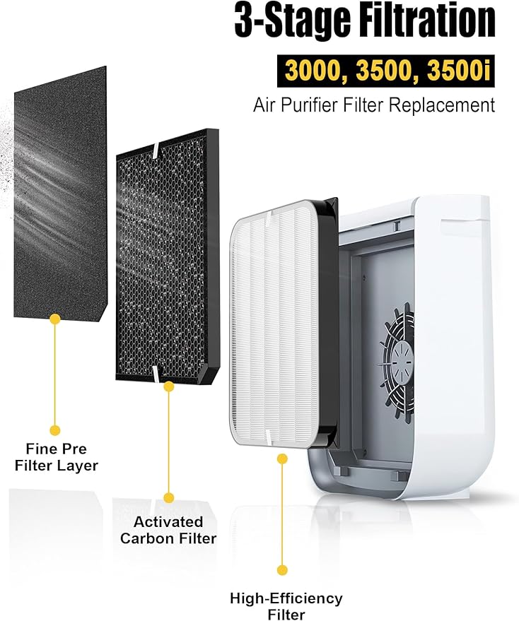 3500 Replacement Filter Compatible with Air Doctor AD3000 / AD3500 / AD3500i Version Air Purifiers – 2 Premium Filters, 4 Carbon Filters, and 8 PreFilters – Compare to Part #ADF3001 ADF3002 ADF3003