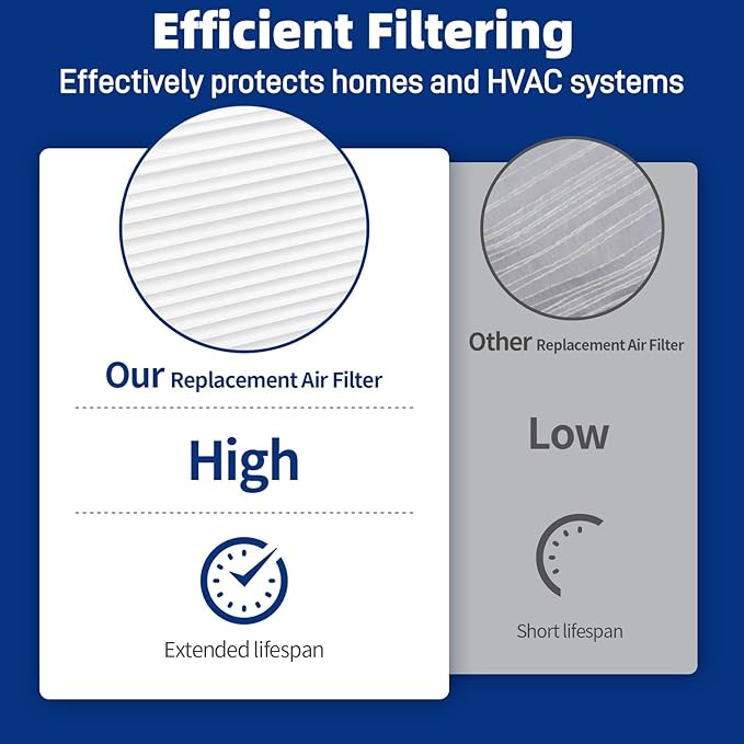 2-Pack 201 Replacement Furnace Filter Compatible with Aprilaire Space-Gard 2200,2250 Whole-House Air Purifier and X0445,MERV-10, 20x25x6 Air Filter