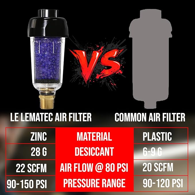 LEMATEC Compressed Air Dryer with Desiccant Filter System - Removes Oil, Water & Moisture for Pneumatic Tools, HVLP Paint Spray Guns - 150 PSI, 22 CFM Flow Rate - 3/8"
