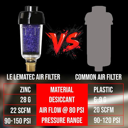 LEMATEC Compressed Air Dryer with Desiccant Filter System - Removes Oil, Water & Moisture for Pneumatic Tools, HVLP Paint Spray Guns - 150 PSI, 22 CFM Flow Rate - 3/8"