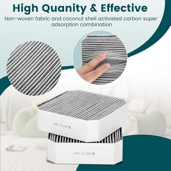 Filter Replacement Fit for Molekule(3 Pack), 1pc H13 HEPA and 2pc Pre-Filter Replacement Fit for Molekule Air Purifier, Efficient Adsorption Air Purifier Fliter Replacement Set Fit for Molecule