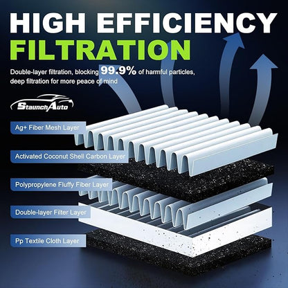 Engine and Cabin Air Filter Combo for Kia Soul 2019 2018 2017 2016 2015 2014 L4 1.6L 2.0L Engine Air Filter Car Replacement Set #CF12002 CA11206 C38208 97133-B2000 28113-1R100 Car Accessorie - 2 Pack