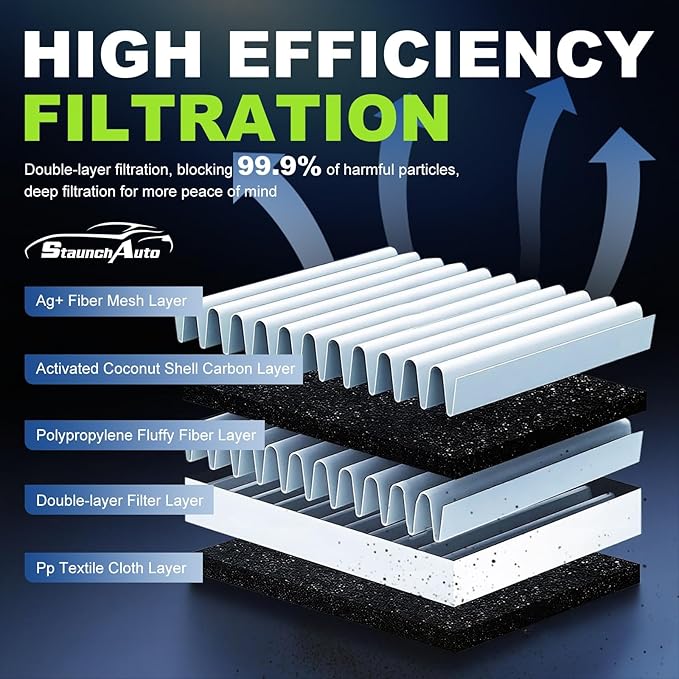 Engine and Cabin Air Filter Combo for Honda Civic 2022-2026, Accord 2023-25, CR-V CRV 2023-26 (ALL ONLY FIT 1.5L) Air Filter Car Replacement #CF11182 17220-64A-A00 Car Accessorie(Not for Hybrid 2.0L)
