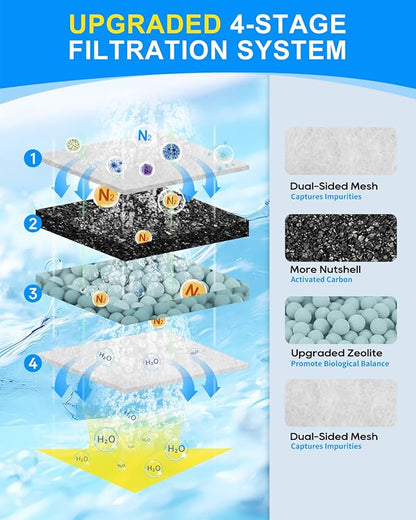12 Pack Fish Tank Filter Compatible with Top Fin PF-S Filter Cartridge, Upgraded PF-S Aquarium Filter Cartridge Compatible with Top Fin PF10 Power Filters Activated Carbon & Zeolite
