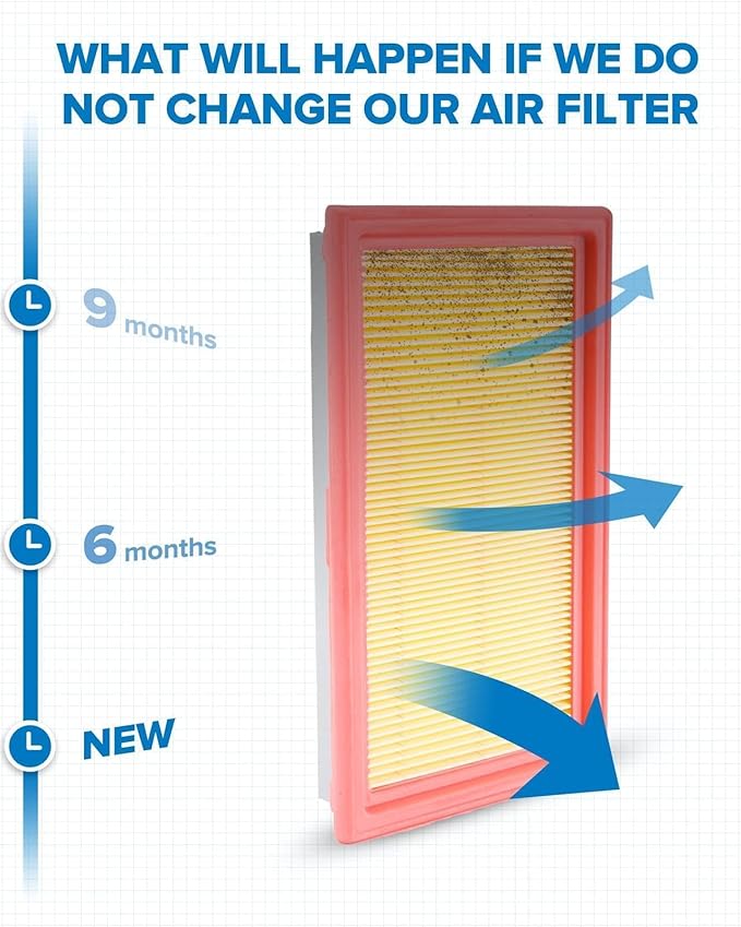 PHILTOP Engine Air Filter CA10234 Replacement for Infinit Q50 2014-2018, Nissan Cube 2009-2014, NV200 2013-2021, Versa 2007-2021, Chevrolet City Express 2015-2018, Rigid Panel