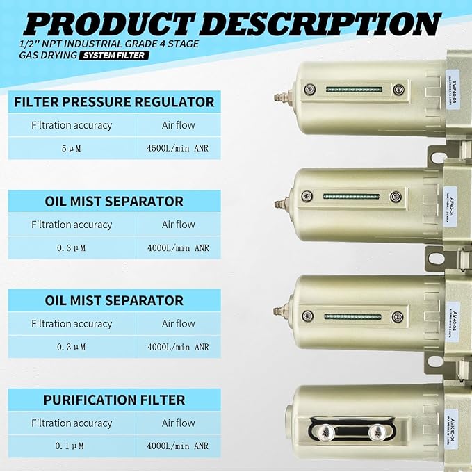 1/2" & 3/4" NPT Industrial Grade 4 Stage Gas Drying System, Coalescing Filter, Desiccant Dryer, Auto Drain, Compatible with Paint Spray, Plasma Cutter (Manual Version,1/2" NPT)