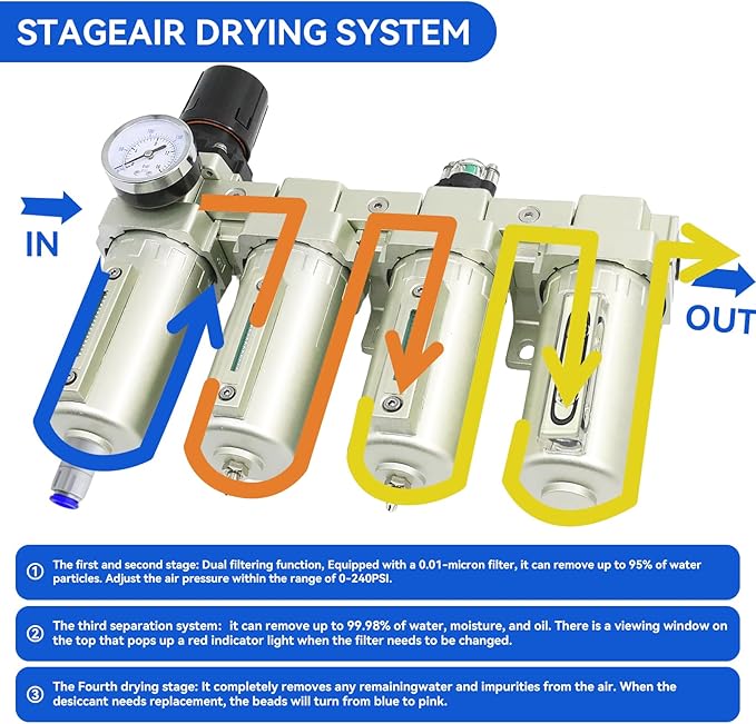 1/2" NPT Industrial Grade 4 Stage Air-Dryer-for-Compressor, Air-Compressor-Water-Separator-System for Plasma Cutter and Paint Spray, 3Filter&1Dryer System,Auto Drain