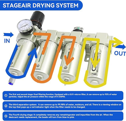1/2" NPT Industrial Grade 4 Stage Air-Dryer-for-Compressor, Air-Compressor-Water-Separator-System for Plasma Cutter and Paint Spray, 3Filter&1Dryer System,Auto Drain