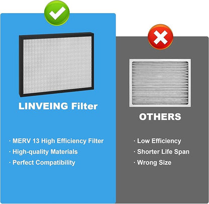 4 Packs 14 x 17.5 x1.75 MERV 13 Replacement Dehumidifier Filter for Honeywell DR90 & DR120 Dehumidifier Santa Fe Advance90 Advance100 Advance120