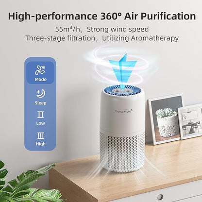 Air Purifier for Home Bedroom, AromaRoom H13 HEPA Air Filter For Smoke Pollen Dander Hair Smell Air Cleaner, 3-in-1 Filter with Sleep Mode, Quiet Air Cleaner For Pets, Home, Baby Room (White)