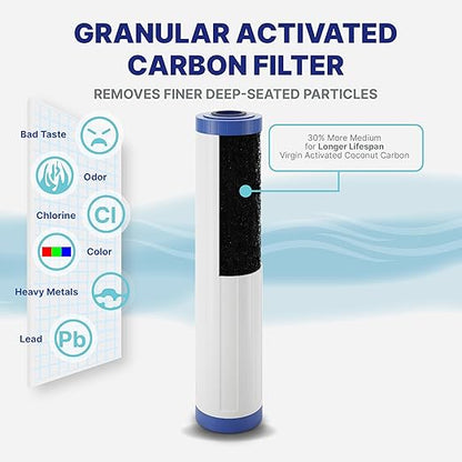 Nu Aqua 3-Stage Whole House Water Filter System with Pressure Gauges - 20” x 4.5” Home Water Filtration System - Sediment, Granular Carbon, Carbon Block Filters - Main Line Home Water Filter System