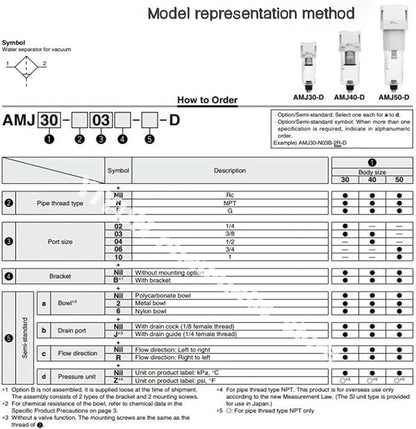 AMJ3000-03B/-03B-C,AMJ4000-04B/-04B-C,AMJ3000/4000 filter element type, water droplet separator for vacuum,AMJ series(AMJ3000-03B-C)