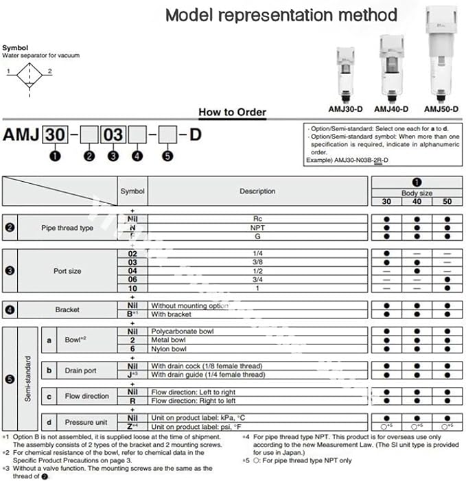 AMJ3000-03B/-03B-C,AMJ4000-04B/-04B-C,AMJ3000/4000 filter element type, water droplet separator for vacuum,AMJ series(AMJ3000-03B)