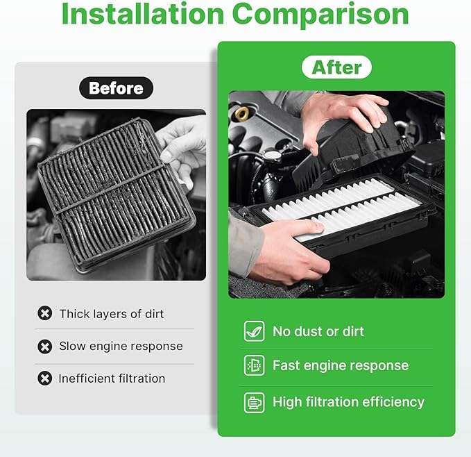 Engine+Cabin Air Filters Set Fit 22-26 Tucson, 21-26 Santa Fe, 20-26 Sonata, 22-26 Santa Cruz, 21-26 Sorento(All not for hybrid) Engine Air Filter Replace Accessories 97133L1000 28113L1000