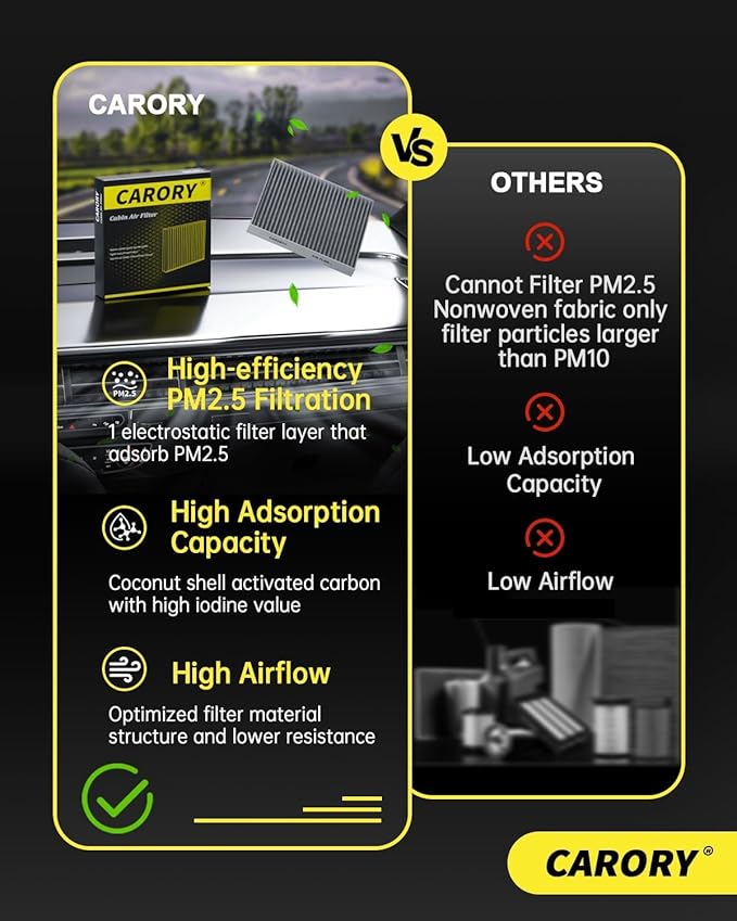 Cabin Air Filter w/Activated Carbon for Honda Accord 2003–2022, Civic 2006–2015, CR-V 2007–2016, Odyssey 2005–2017, Pilot 2009–2022, Ridgeline 2006–2025, Acura MDX 2007–2020 and More