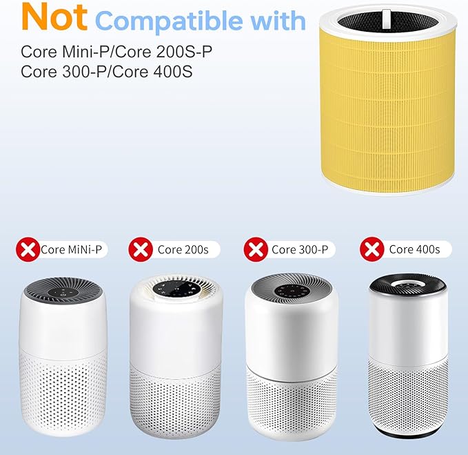 Core 600S Replacement Filter Pet Care Filter Compatible With Levoit Core 600s/Core 600s-P, 3 in 1 Middle Filter & Activated Carbon Filter, Efficient for Pets Fur Dander, Core 600S-RF-PA, 2Pack, Yellow