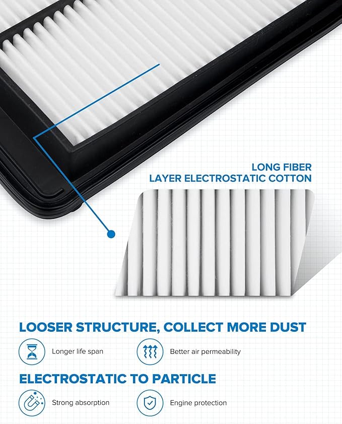 PHILTOP Engine Air Filter, Compatible with CA11476 Honda Accord 2013-2016 2.4L, Acura TLX 2015-2020 2.4L, Improve Engine Performance Car Accessories