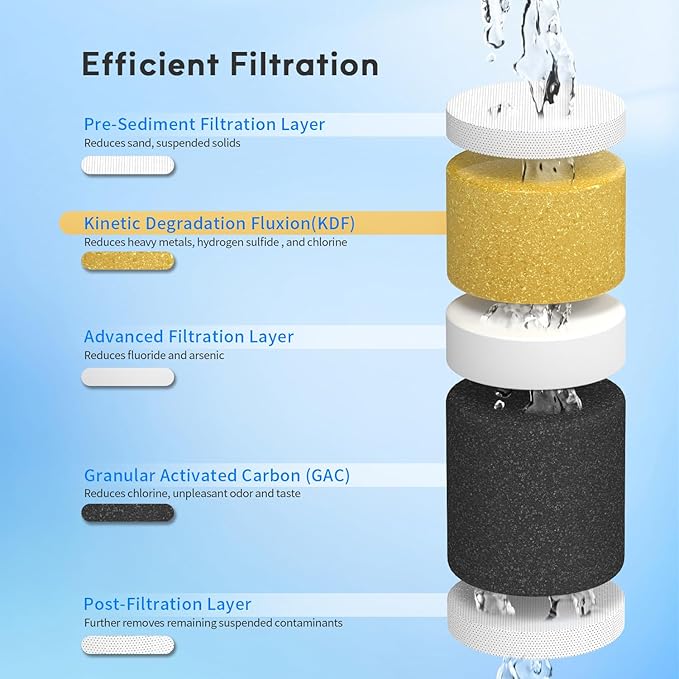Lifefilter RV Inline Water Filter with Solid Brass 90 Degree Hose Elbow, Eliminates Stress and Strain On RV Water Intake Hose Fittings(3 Pack)