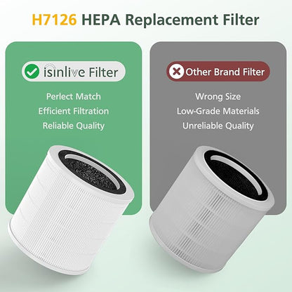 2 Pack H7126 Replacement Filter for GoveeLife H7126 Mini Air Purifier, 3-in-1 H13 True HEPA Air Filter for H7126 Air Purifier Filter for Dust, Pollen, Replace Part #H7126-RF