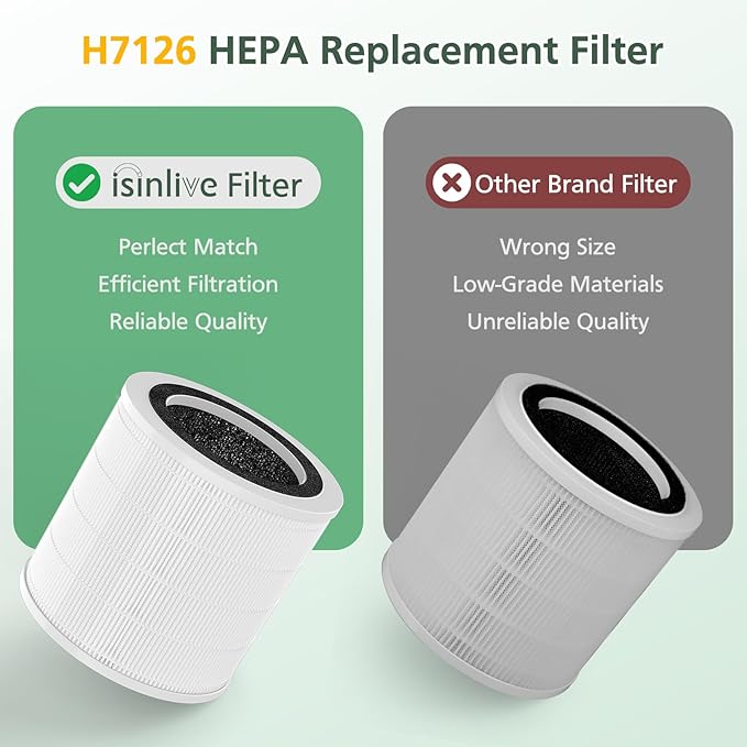 4 Pack H7126 Replacement Filter for GoveeLife H7126 Mini Air Purifier, 3-in-1 H13 True HEPA Air Filter for H7126 Air Purifier Filter for Dust, Pollen, Replace Part #H7126-RF