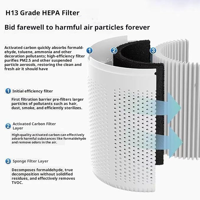 Filter Portable Purifier for home with USB Type C Cable，portabilitysmall air purifier，3-Stage Filtration System and Quiet Air Cleaner With Night Light，for Smokers Pollen Pets Dust Office，Aromatherapy