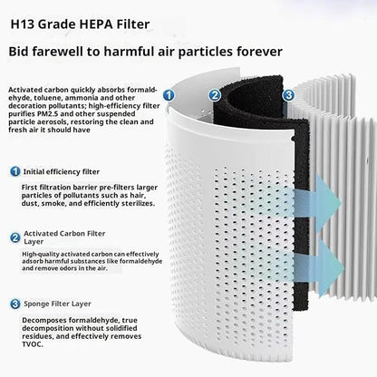 Filter Portable Purifier for home with USB Type C Cable，portabilitysmall air purifier，3-Stage Filtration System and Quiet Air Cleaner With Night Light，for Smokers Pollen Pets Dust Office，Aromatherapy
