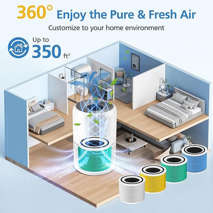 Core 300 Toxin Absorber Replacement Filter for LEVOIT Core 300/ Core 300S/ Core 300-P/Core 300S-P/Core P350 Air Purifi-ers, 3-IN-1 HEPA Filter, Compared to Part# Core 300-RF, Green (2 Pack)
