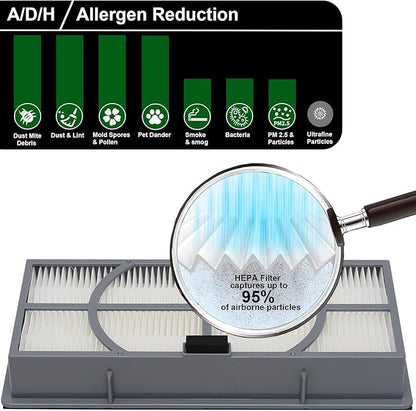 A/D/H HEPA-Type Filter, Allergen Reduction, Compatible with Filtrete 3M Air Purifier FAP-TT-ADH and Homes HAP9432, HAP9243, HAP9415 Air Purifier, Fits for Honeywell Air purifier HPA060(BWM), 2-Pack