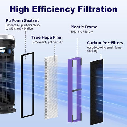 4 Pack FLT4850PT HEPA Filter B Pet Replacement Compatible with G-Guardian AC4825 AC4825E AC4825W AC4300 AC4800 AC4850 AC4900 Air Purifier, 4 True HEPA Filters & 8 Carbon Pre-Filters, Purple