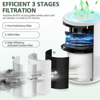 B-D02L Air Purifier Replacement Filter, Compatible with MOOKA and KOIOS B-D02L Air Purifiers, VEWIOR B-D02U Air Purifier, 3-in-1 HEPA Air Filter for B-D02L and B-D02U Air Purifiers, 2 Pack