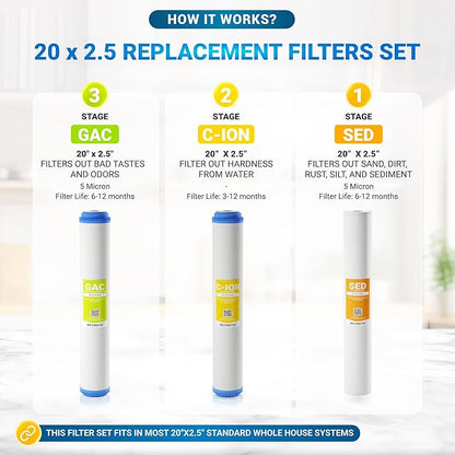 (3 Pack) Max Water Whole House Water Filter Set 20" x 2.5" Slim Blue Cation Resin, GAC Carbon, PP Sediment Water Filters for 20" Slim Blue Whole House Filtration Systems