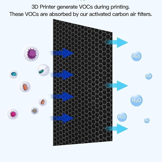 5Pcs Replacement Carbon Filters Activated Charcoal Block Parts Replaceable High Density Activated Carbon Filter for Lab P1P P1S X1 P1 Most Mini 3D Printer Purifiers