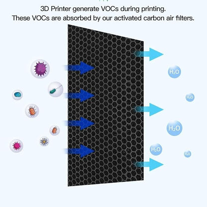 Activated Carbon Air Filters 5Pcs for 3D Printers | Absorb VOC Emissions and Odor Removal | Seamless Integration Purifiers for Clean Air Printing