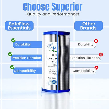 5" x 2.5" Cold Plunge Filter 20 Micron – Fits The Pod Ice Cold Plunge Water Chiller, Cold Plunge Filters, and Under Kitchen Sink Systems (8)