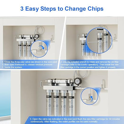 Vortopt Under Sink Water Filtration System,NSF Certified to Standards, Stainless Steel Water Filter,0.01μm Fine Filtration,Retains Beneficial Minerals,with Pressure Gauge,U2 (5 Filters)