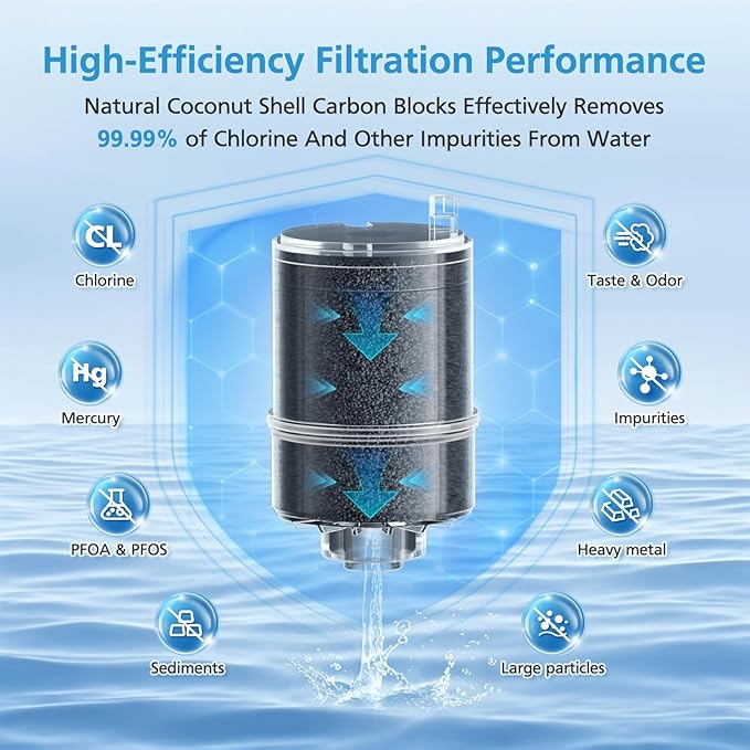 3 Pack RF9999 Faucet Mount Replacement Filter For ALL PUR/PUR PLUS Faucet Filtration Systems, 3-in-1 Powerful & Natural Mineral Filtration, Lead Removal, 9-Month Value, Blue, *NSF Certified