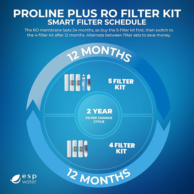 Proline Plus Filter Replacement - Water Cartridge Kit Compatible with Proline Plus Reverse Osmosis System 5-Stages, Includes 50 GPD RO Membrane, Made in USA