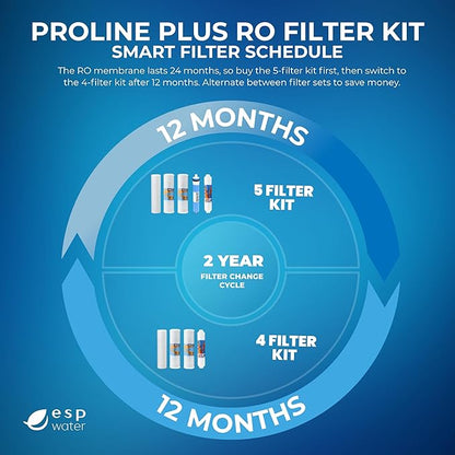 Proline Plus Filter Replacement - Water Cartridge Kit Compatible with Proline Plus Reverse Osmosis System 5-Stages, Includes 50 GPD RO Membrane, Made in USA