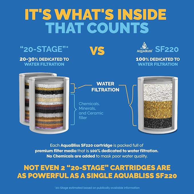 AquaBliss High Output Universal Shower Filter with Replaceable Multi-Stage Filter Cartridge – Transform Itching, Eczema & Acne into Glowing Hair, Nails & Skin Fast - Chrome (SF220) (Pack of 2)